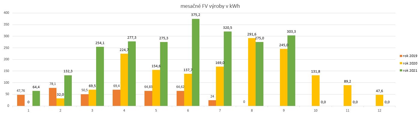 DC výroby do 19,10,2021.JPG