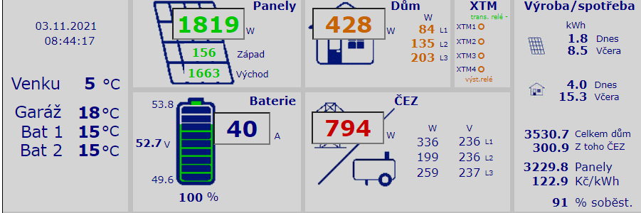 Na Čezu.png