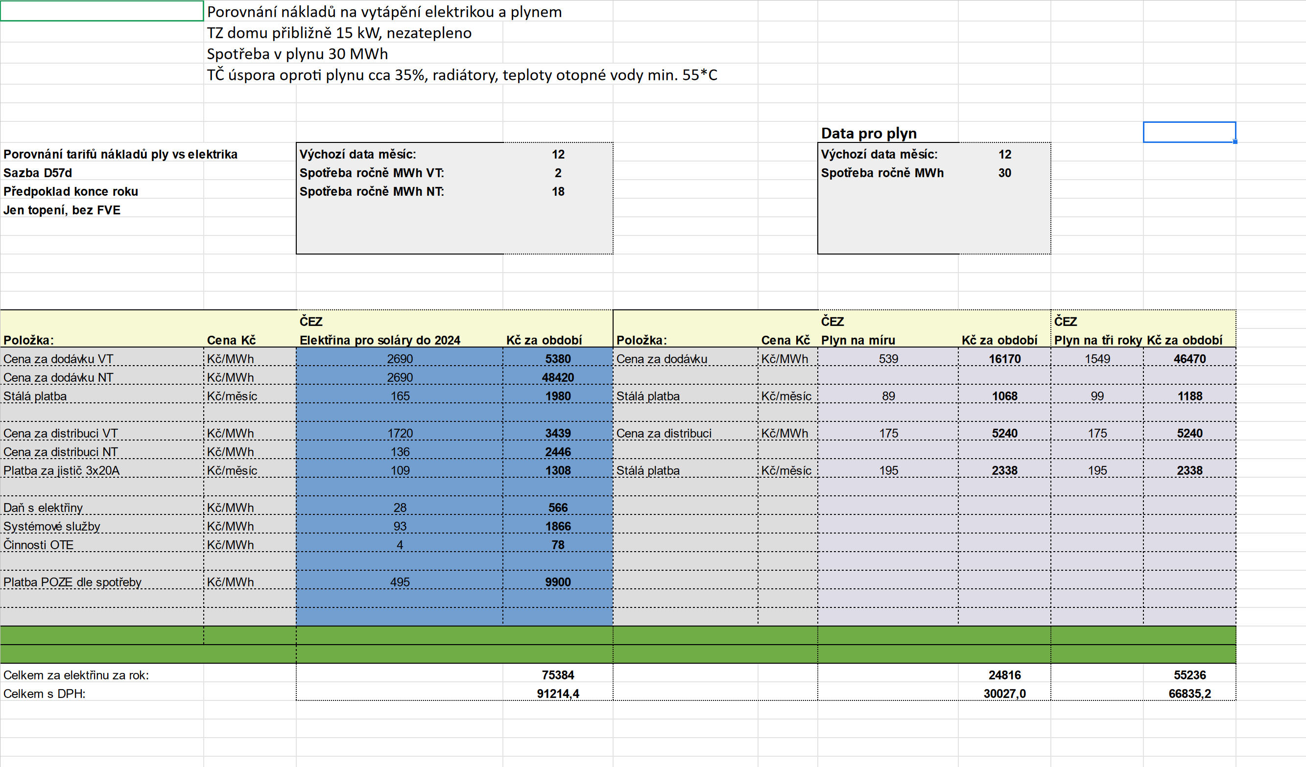 Screenshot 2021-12-02 at 07-57-14 Porovnání tarifů virtuální baterie od ČEZu a ostatních xlsx.png