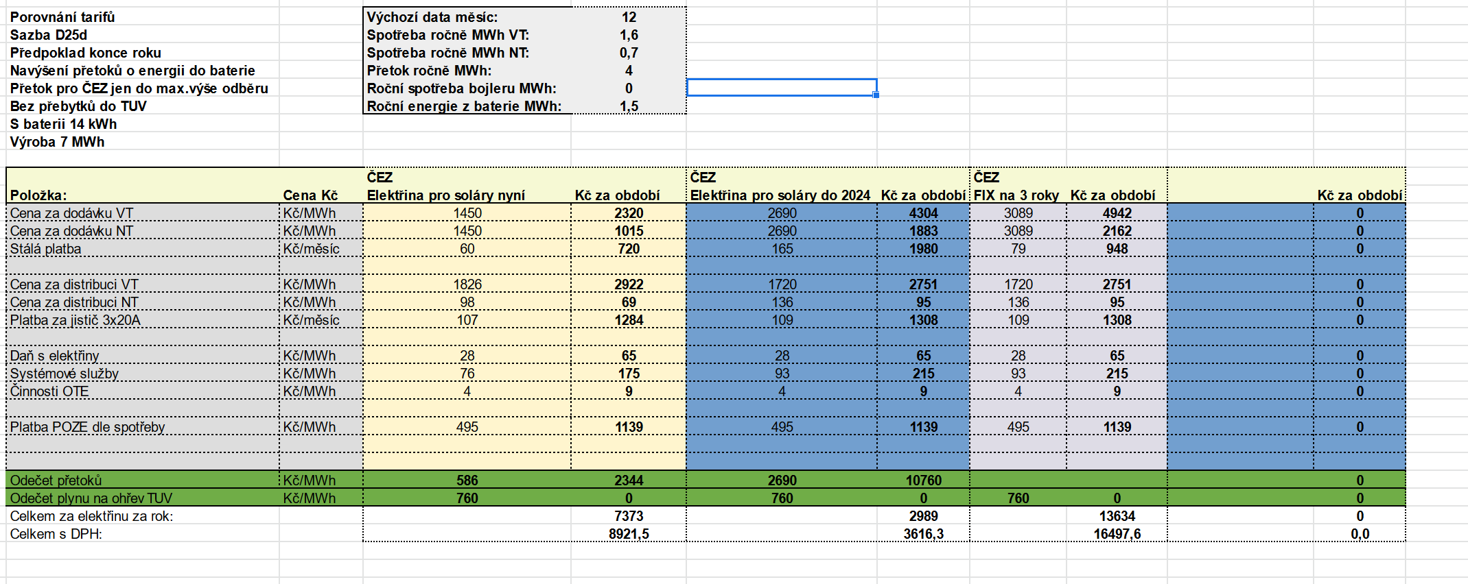 Screenshot 2021-12-02 at 08-04-31 Porovnání tarifů virtuální baterie od ČEZu a ostatních xlsx.png
