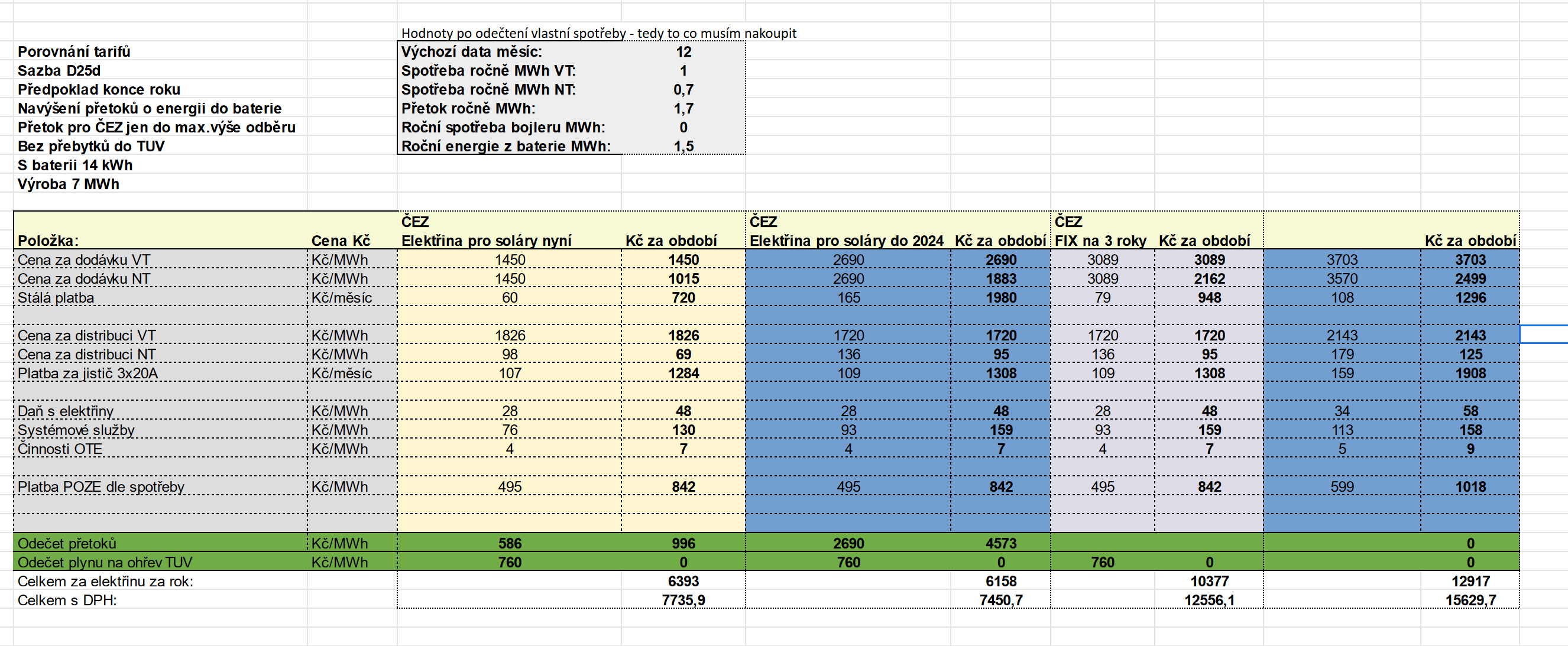 Screenshot 2021-12-02 at 09-02-02 Porovnání tarifů virtuální baterie od ČEZu a ostatních xlsx.png