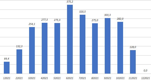 FV výroby 2021-1.JPG