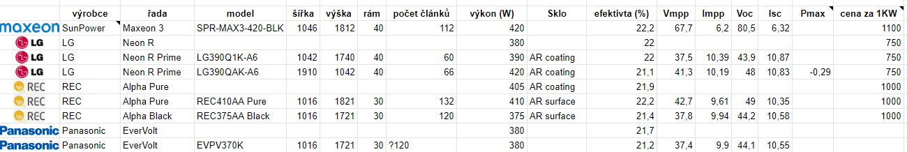 fotovoltaic panels.png