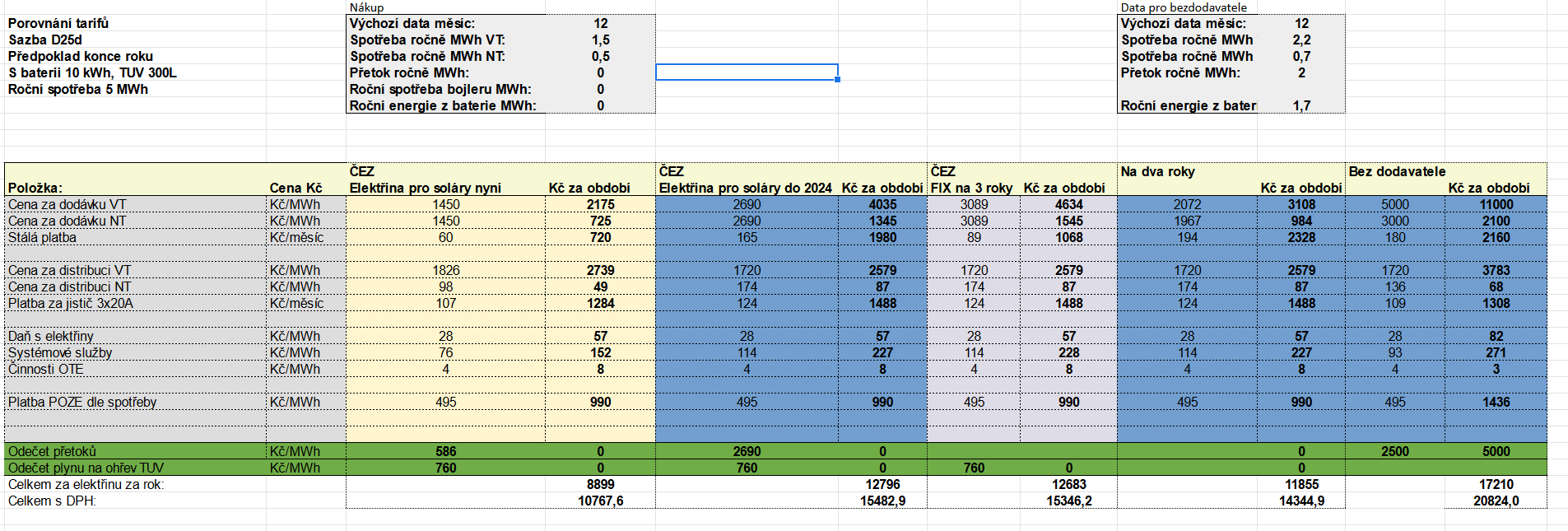 Screenshot 2021-12-31 at 09-32-54 Porovnání tarifů virtuální baterie od ČEZu a ostatních xlsx.png
