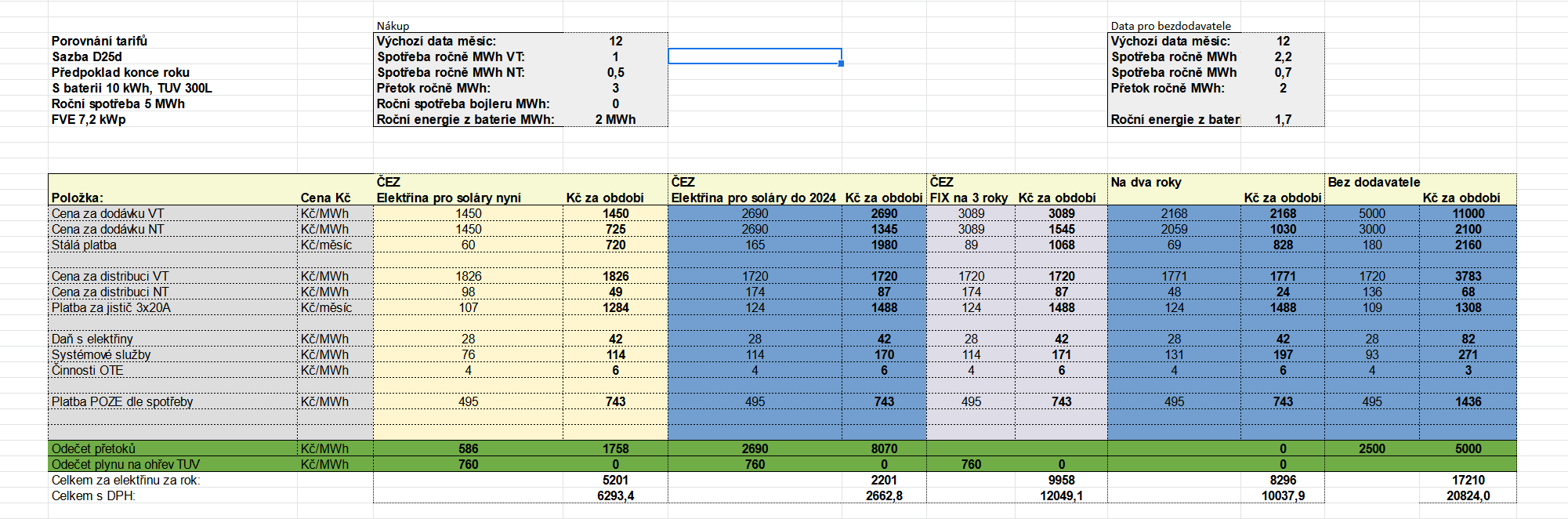 Screenshot 2021-12-31 at 09-46-53 Porovnání tarifů virtuální baterie od ČEZu a ostatních xlsx.png