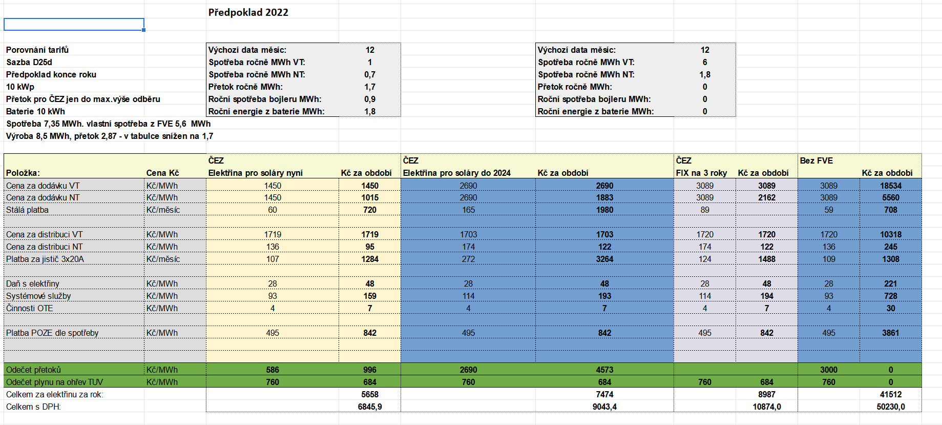 Screenshot 2022-01-15 at 16-19-47 Porovnání tarifů virtuální baterie od ČEZu a ostatních xlsx.png