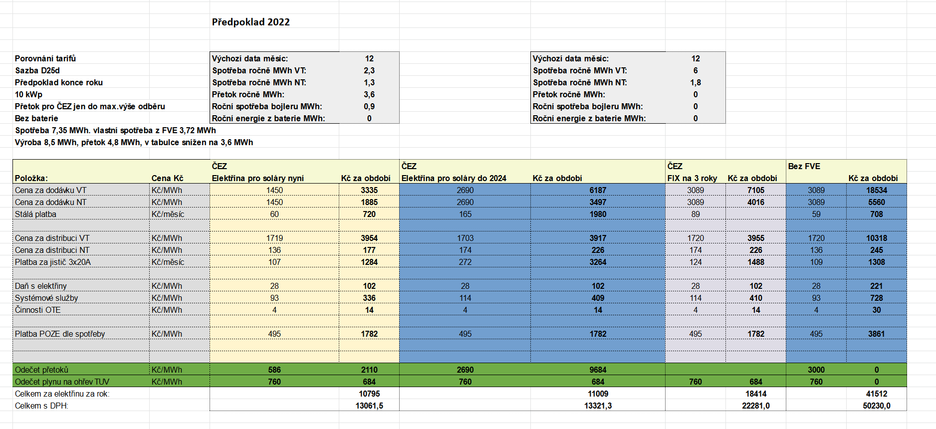 Screenshot 2022-01-15 at 16-20-18 Porovnání tarifů virtuální baterie od ČEZu a ostatních xlsx.png