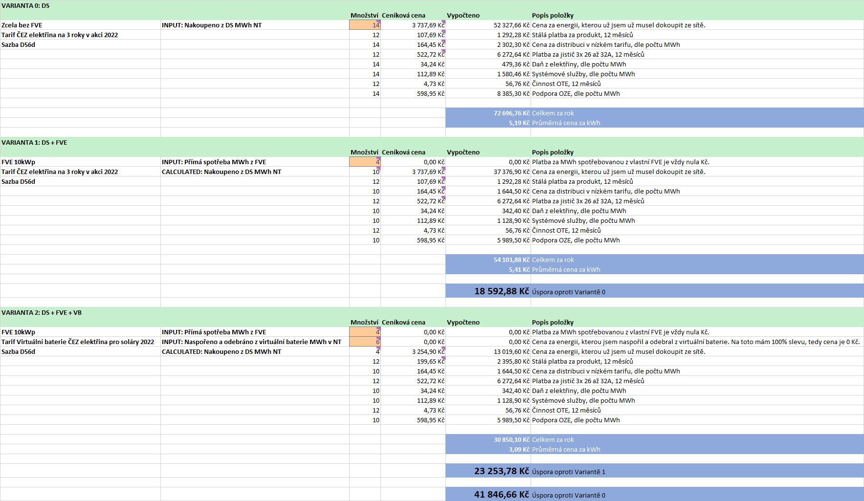 14MWh elektricke folie DS FVE VB.png