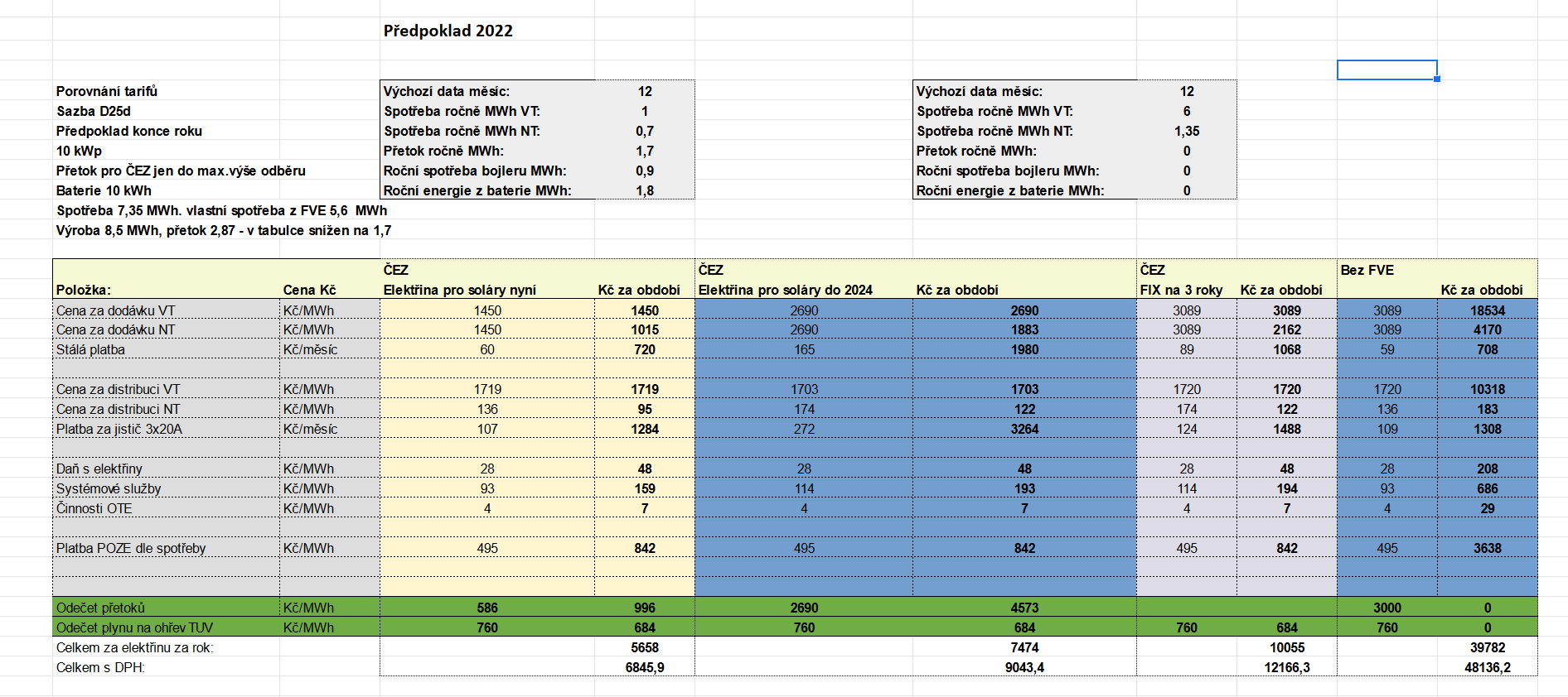 Screenshot 2022-01-30 at 13-08-23 Porovnání tarifů virtuální baterie od ČEZu a ostatních xlsx.png