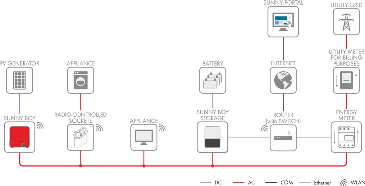 sma system.jpg