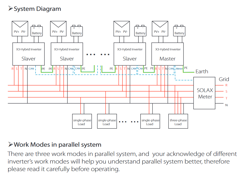 solax parallel.PNG