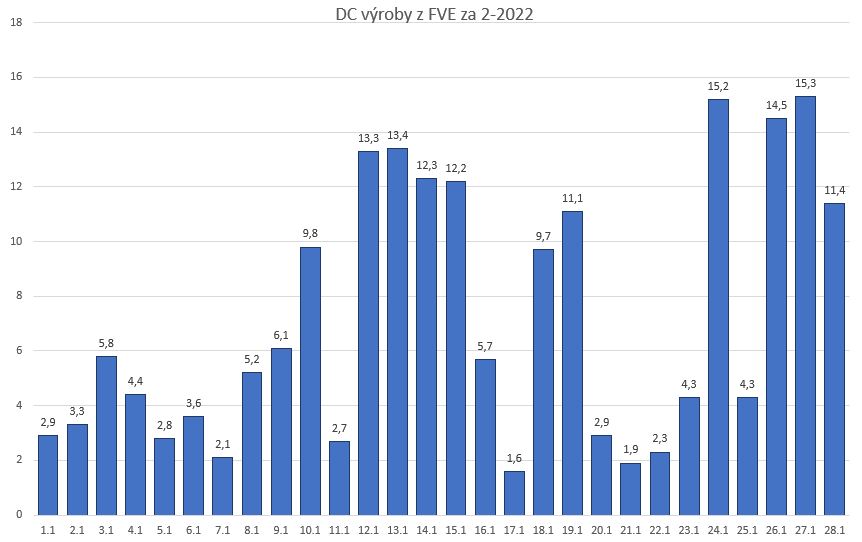 2,2022.JPG