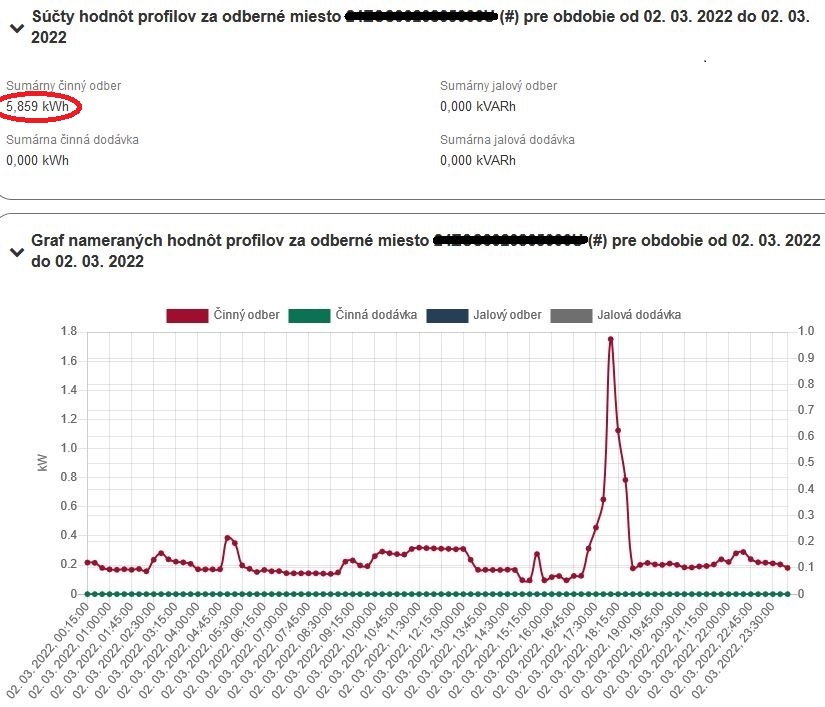 spotreba EE od DS pred zapojenim spodných chladničiek na FVE.JPG