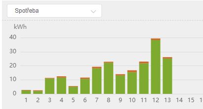 Spotřeba.JPG