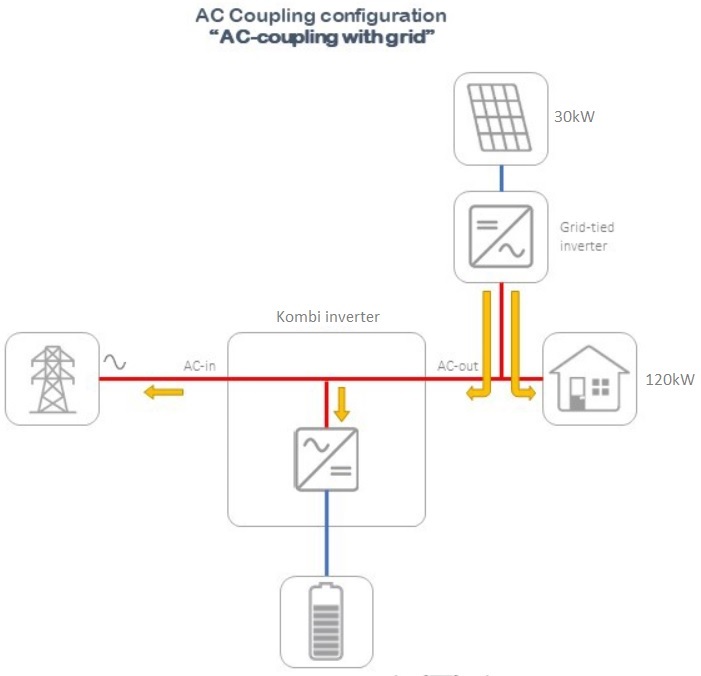 AC coupling.jpg