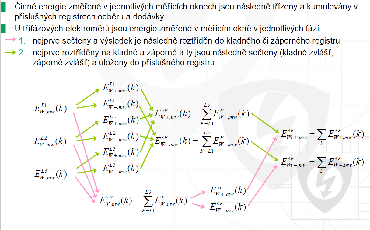 uctovani po fazich.PNG