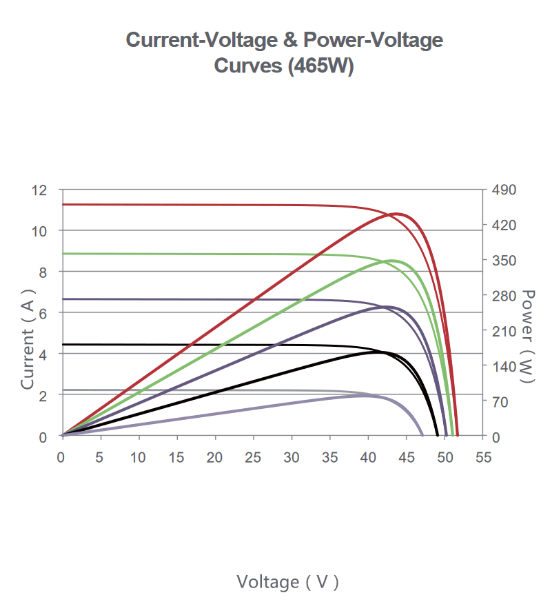 UxIxInsolation chart.PNG