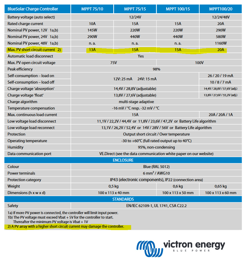 Victron over paneling Isc overcurrent.png