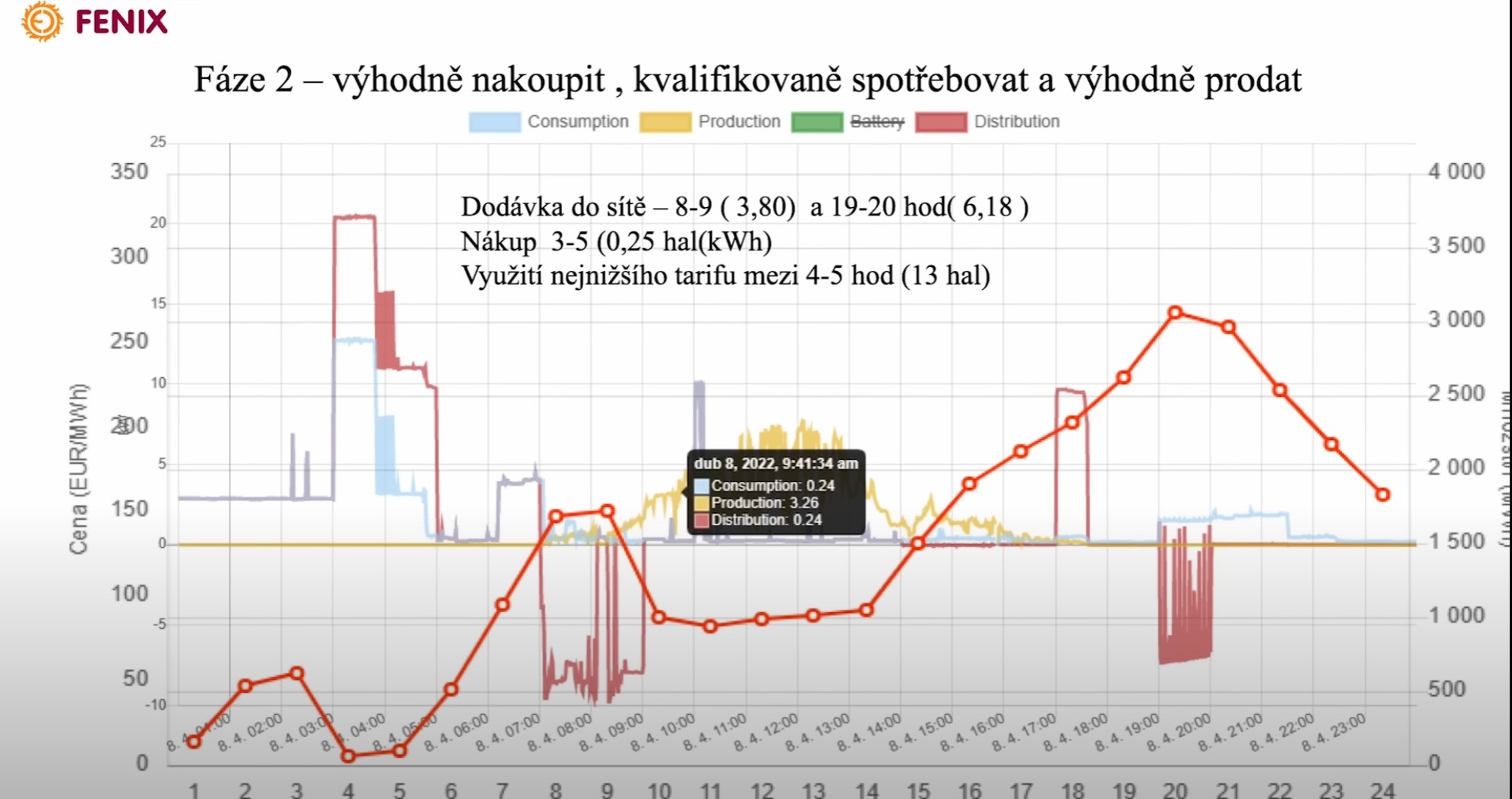 fenix chytrá bateri.jpg