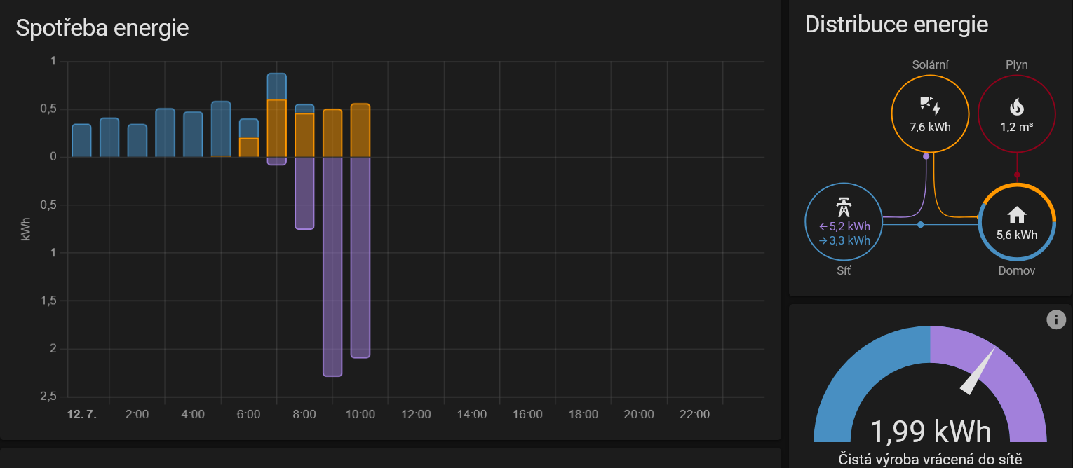 Screenshot 2022-07-12 at 11-20-19 Energie – Home Assistant.png