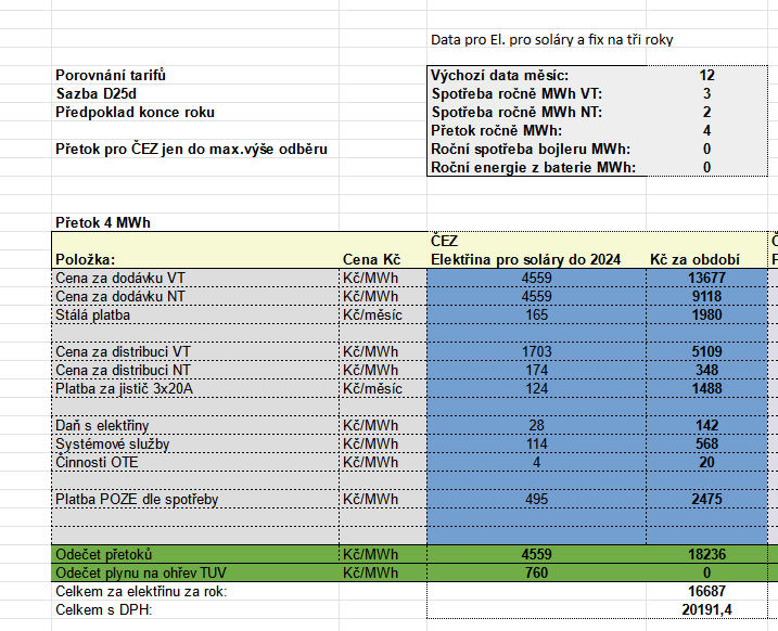 Screenshot 2022-07-16 at 20-24-35 Porovnání tarifů virtuální baterie od ČEZu a ostatních .xlsx.png