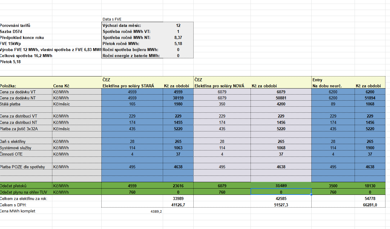 Screenshot 2022-07-18 at 18-12-35 Porovnání tarifů virtuální baterie od ČEZu a ostatních .xlsx.png