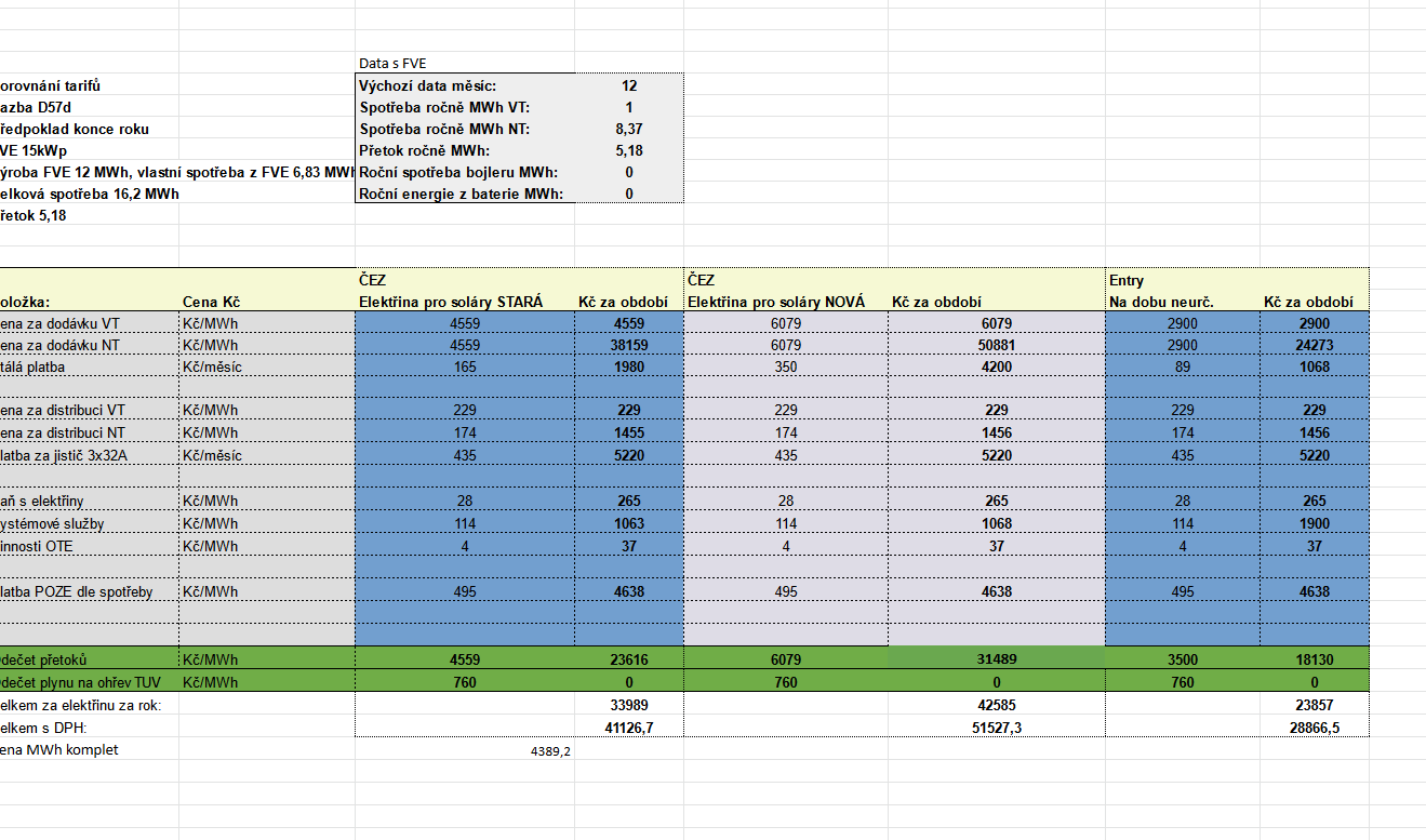 Screenshot 2022-07-18 at 18-14-17 Porovnání tarifů virtuální baterie od ČEZu a ostatních .xlsx.png