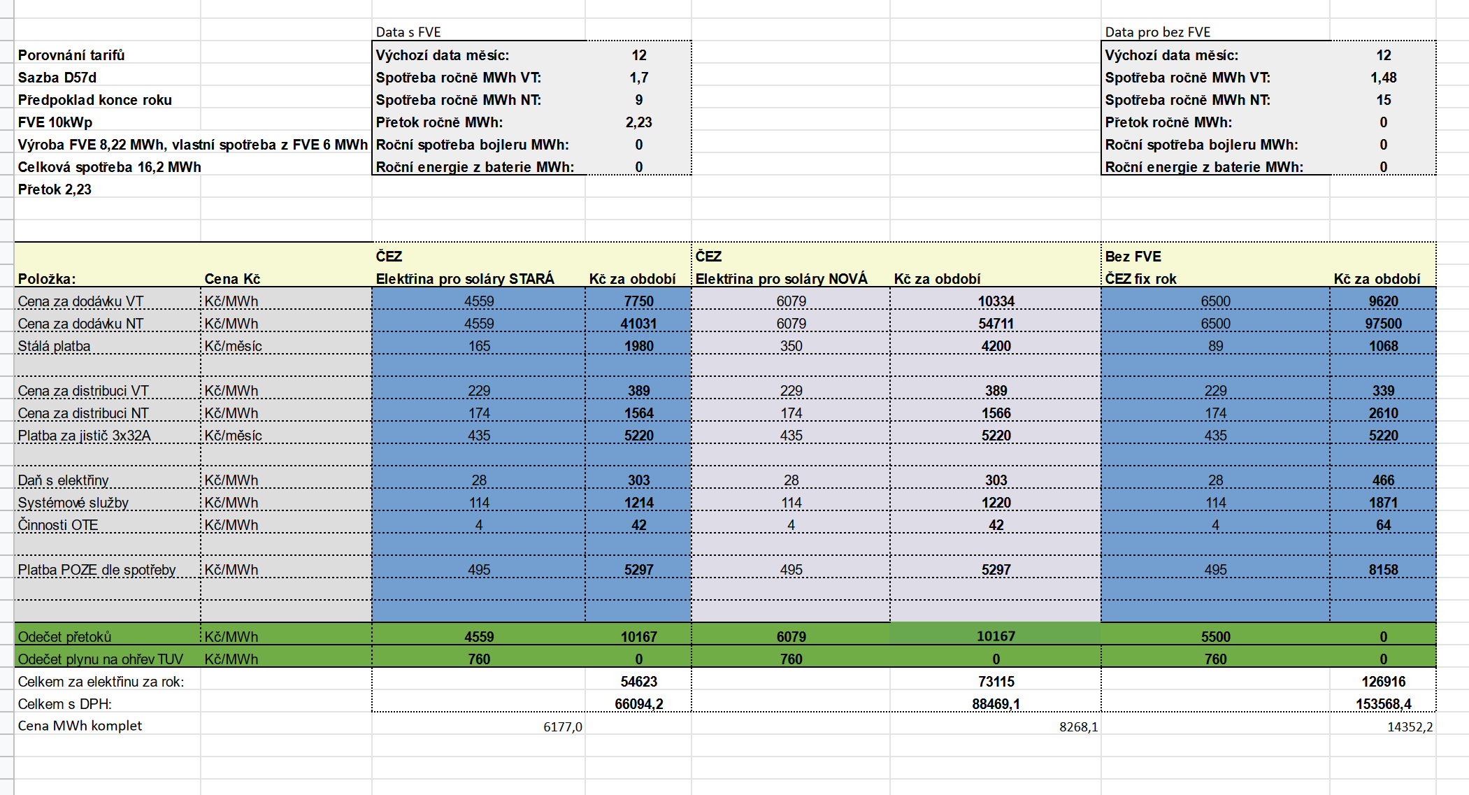 Screenshot 2022-07-21 at 09-59-00 Porovnání tarifů virtuální baterie od ČEZu a ostatních .xlsx.png