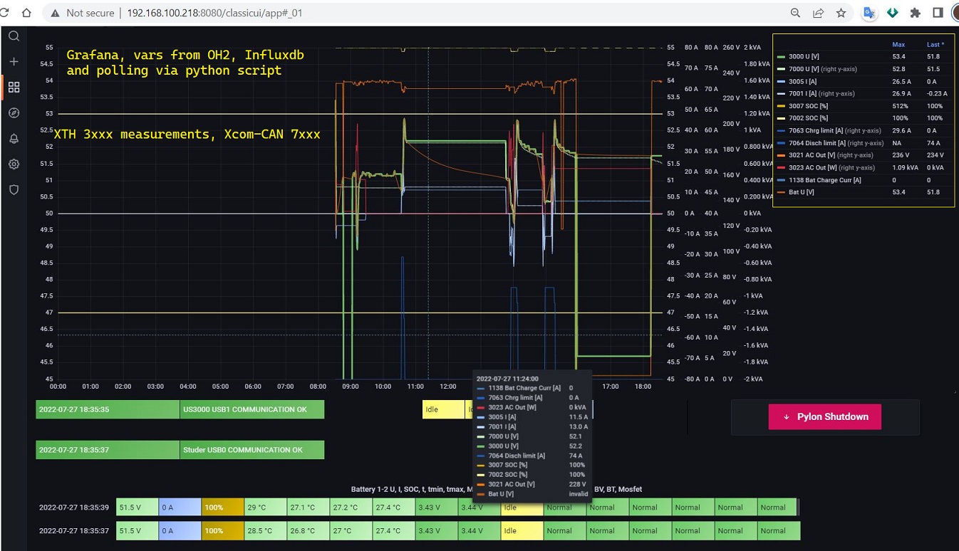 Grafana_Studer_US3000_uberwachung.JPG