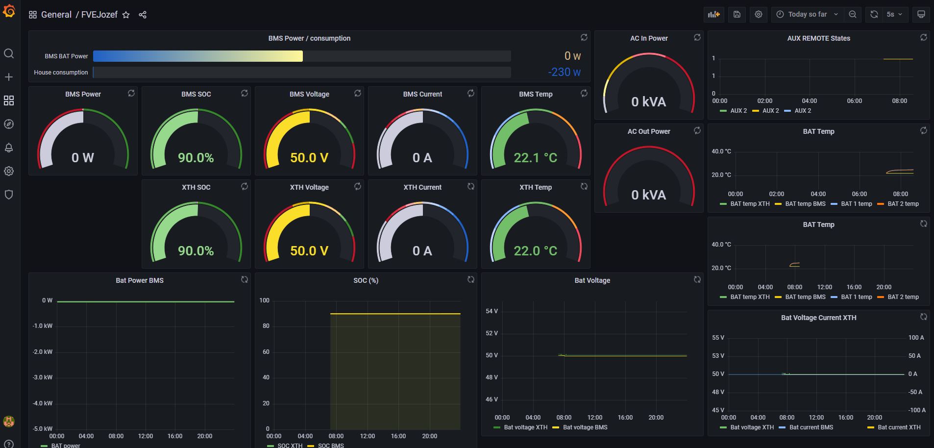 Grafana Jozef.JPG