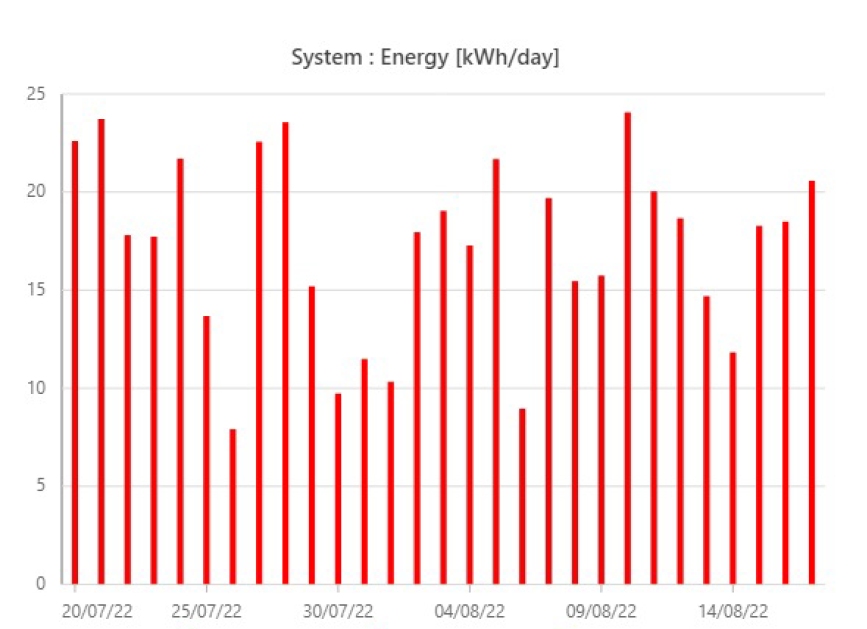 spotřeba kwh.jpg