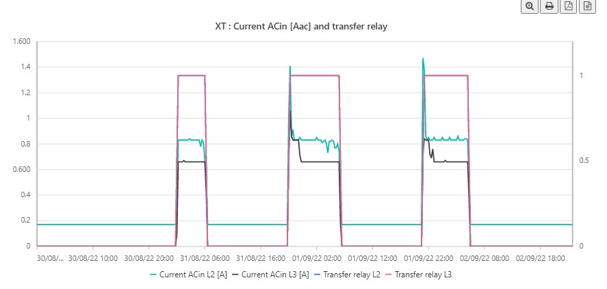 studer_transfer.jpg