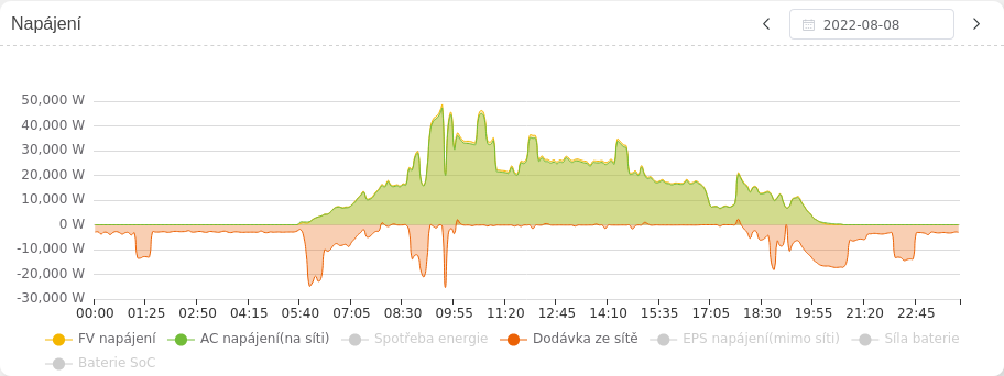 výroba 8.8.2022