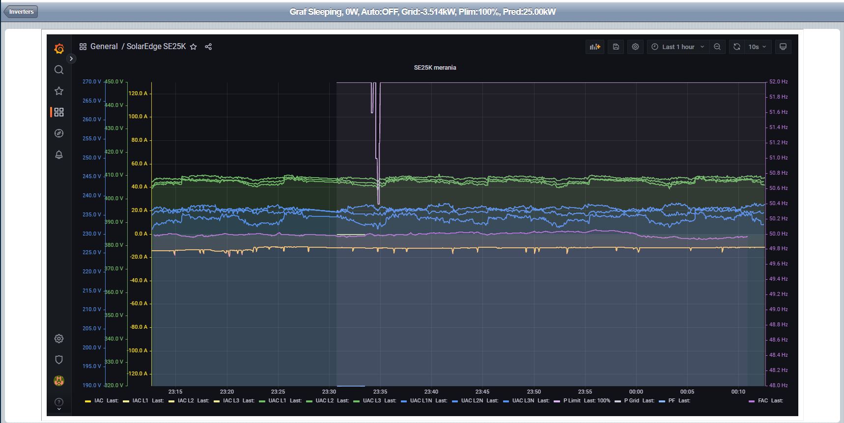 InverterMeasurements.JPG