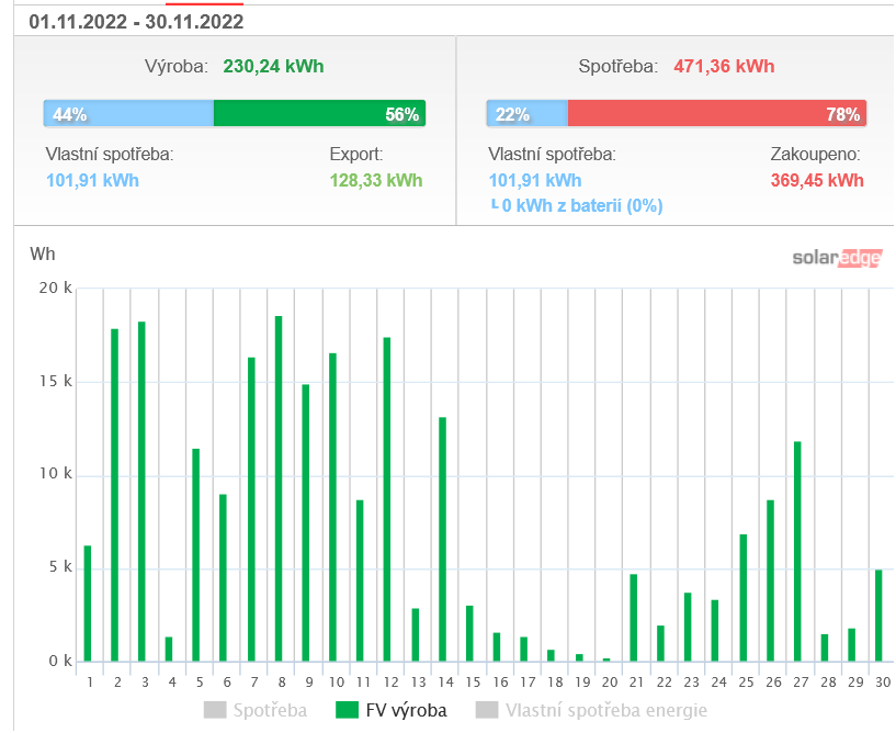 Screenshot 2022-12-07 at 14-51-34 SolarEdge Benyho FVE.png