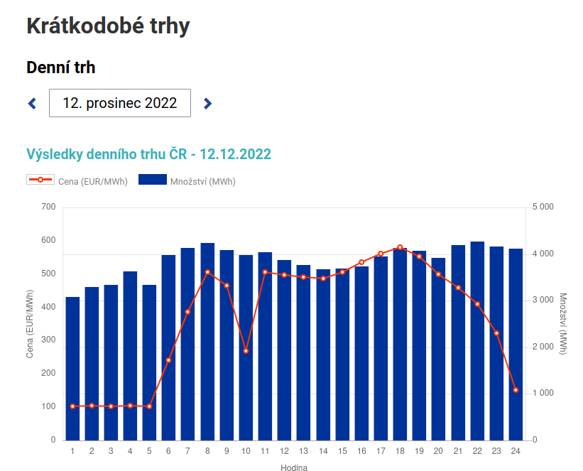 Snímek obrazovky pořízený 2022-12-11 14-52-04.png