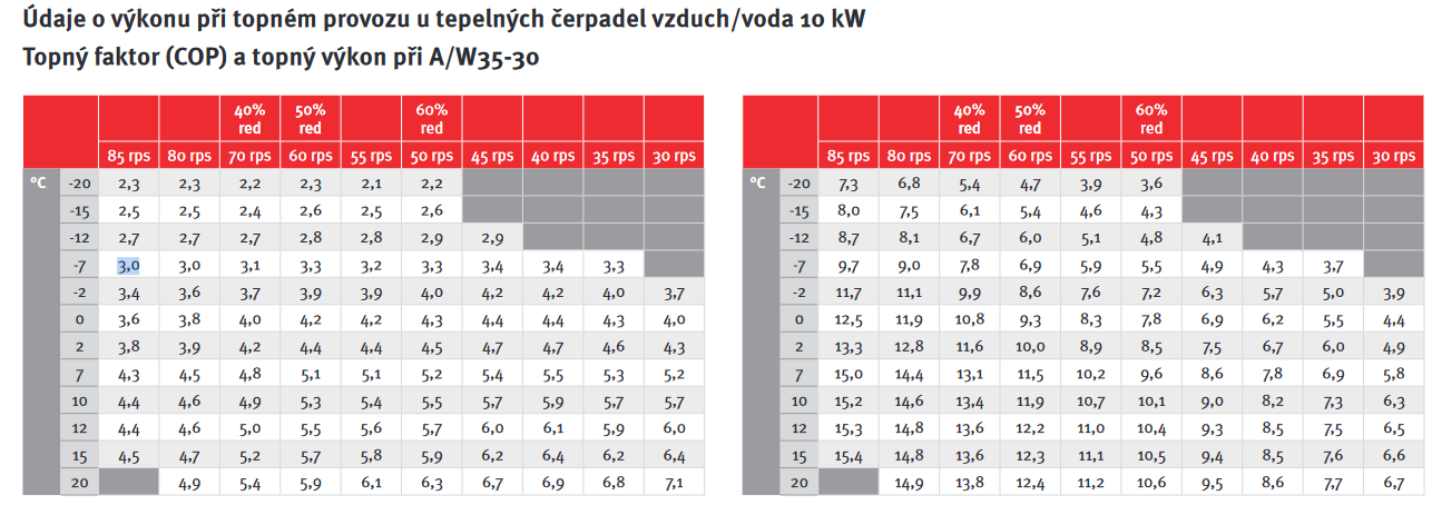 COP Protherm 10kW.png