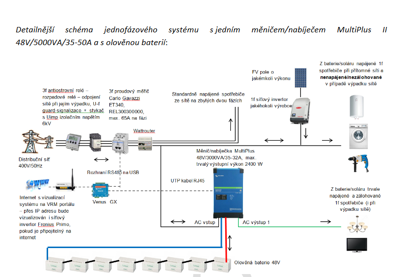 Screenshot 2022-12-30 at 16-31-53 Hybridní systém ESS 20.1.2021 - poslední.pdf.png