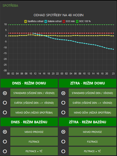 Spotřeba_2.png