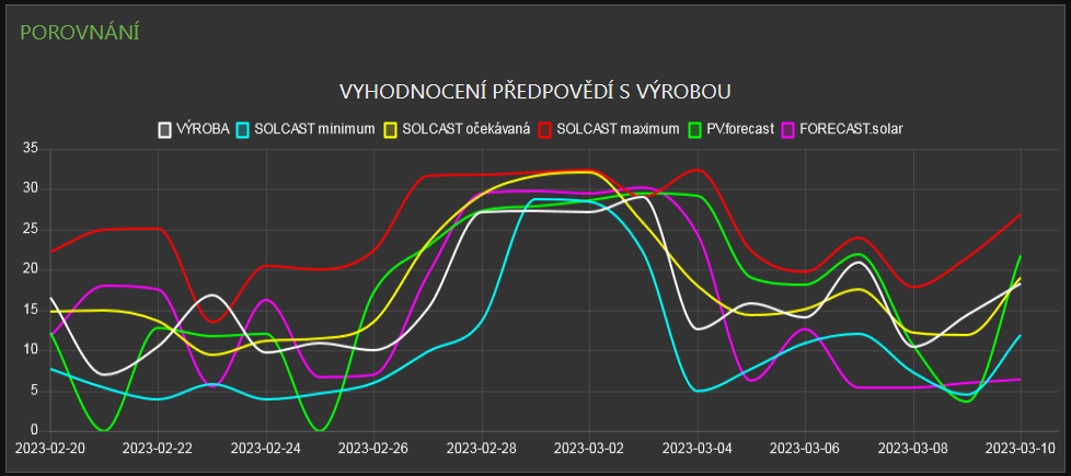 Porovnání_1.png