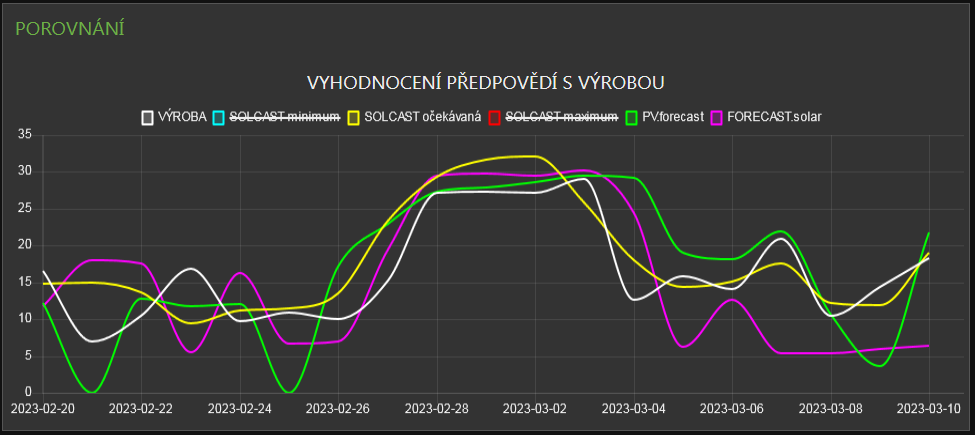 Porovnání_2.png