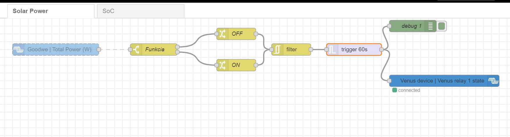 Nodered_PVpower.JPG