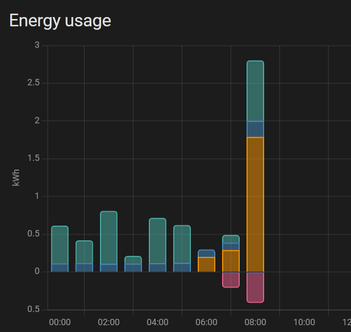 BaseLoad.png