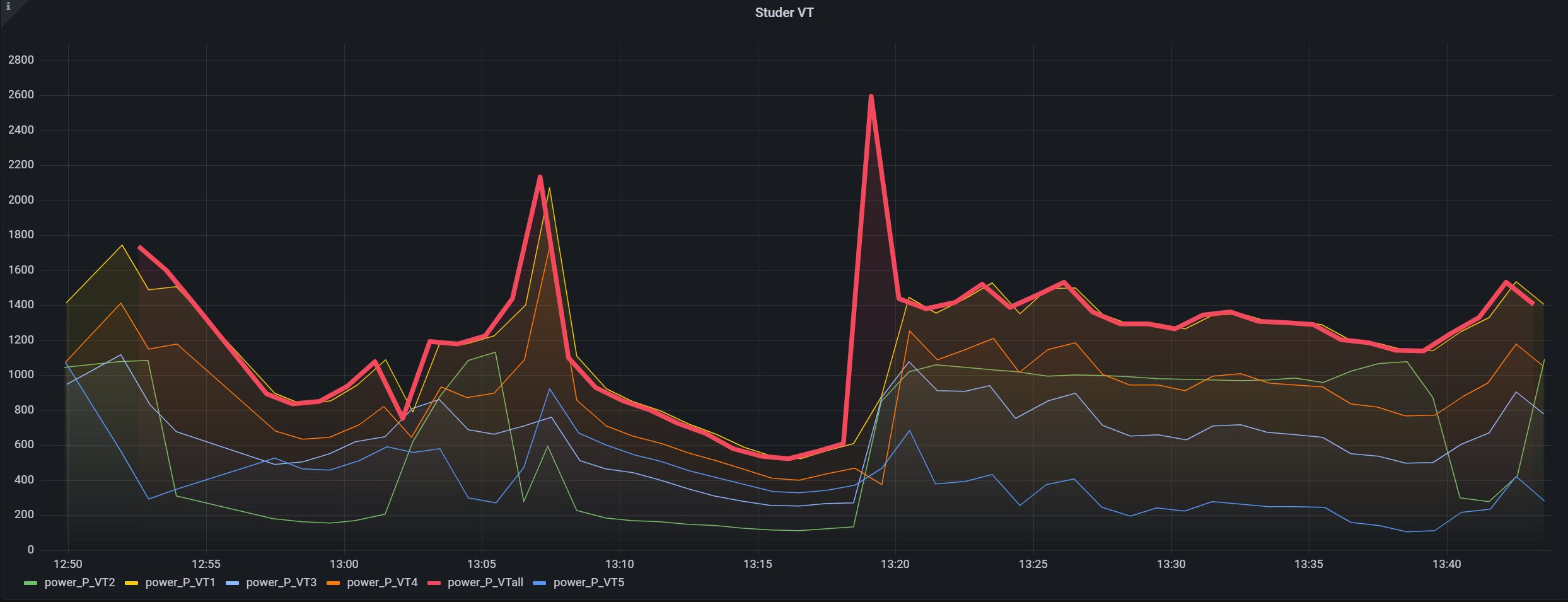 grafana VT1-5.jpg