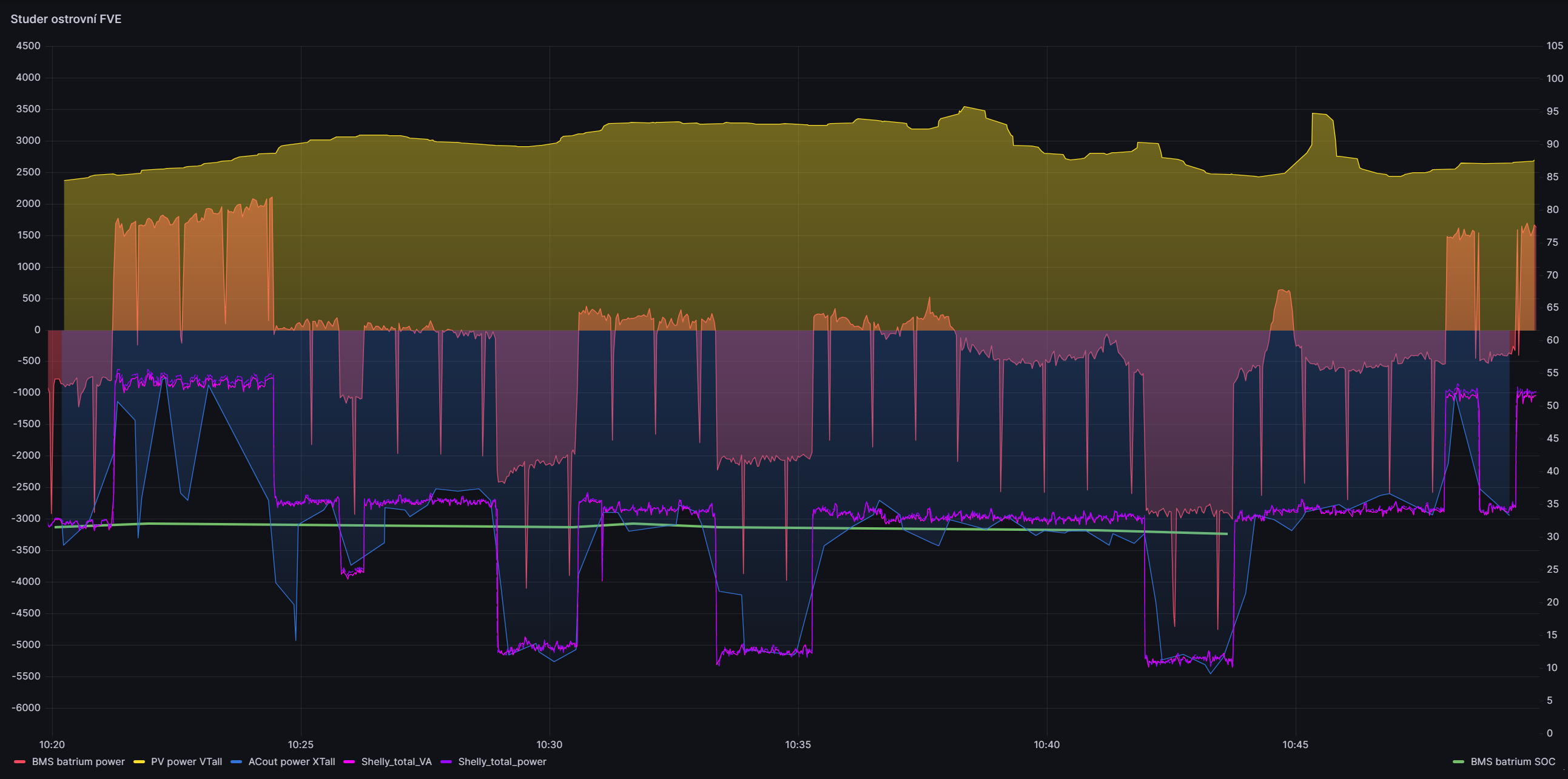 2023-11-12 10_52_23-Grafana – Home Assistant.png
