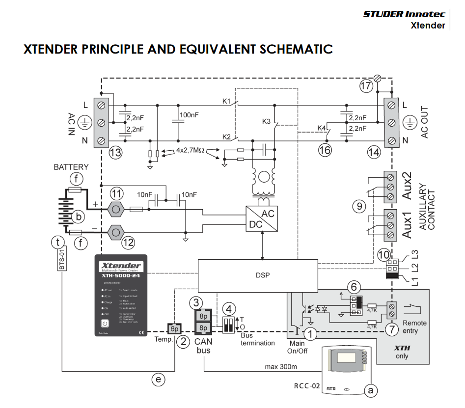 schéma Xtender