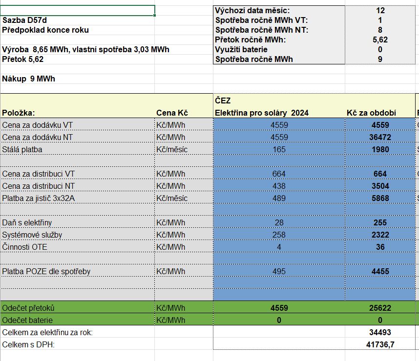 rok 2024 s vyšší spotřebou.jpg