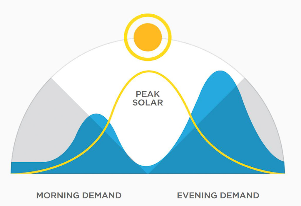 power-demand.jpg