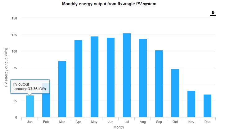 monthly kWh z kWp.PNG