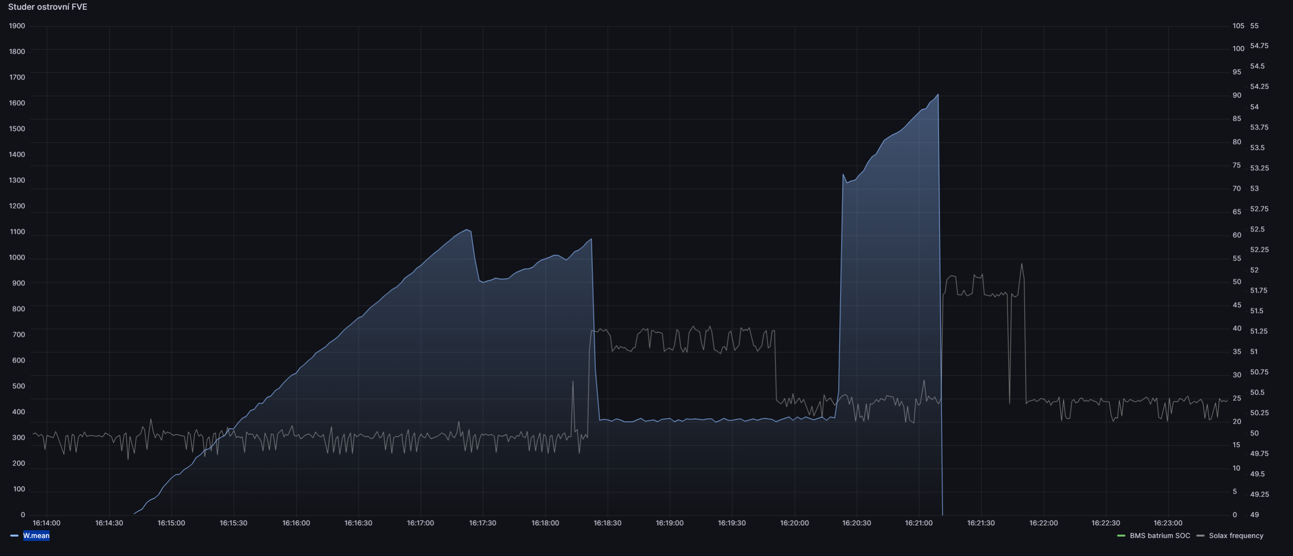 2024-03-13 23_47_07-Grafana – Home Assistant Solax ongrid AC coupling.png